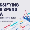 Classifying spend data can often seem like a huge and overwhelming task, but you shouldn't push it down on the priority list.