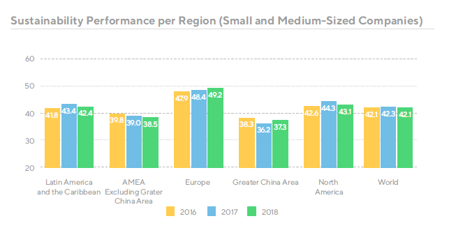 Sustainability Performance_small_mid_companies